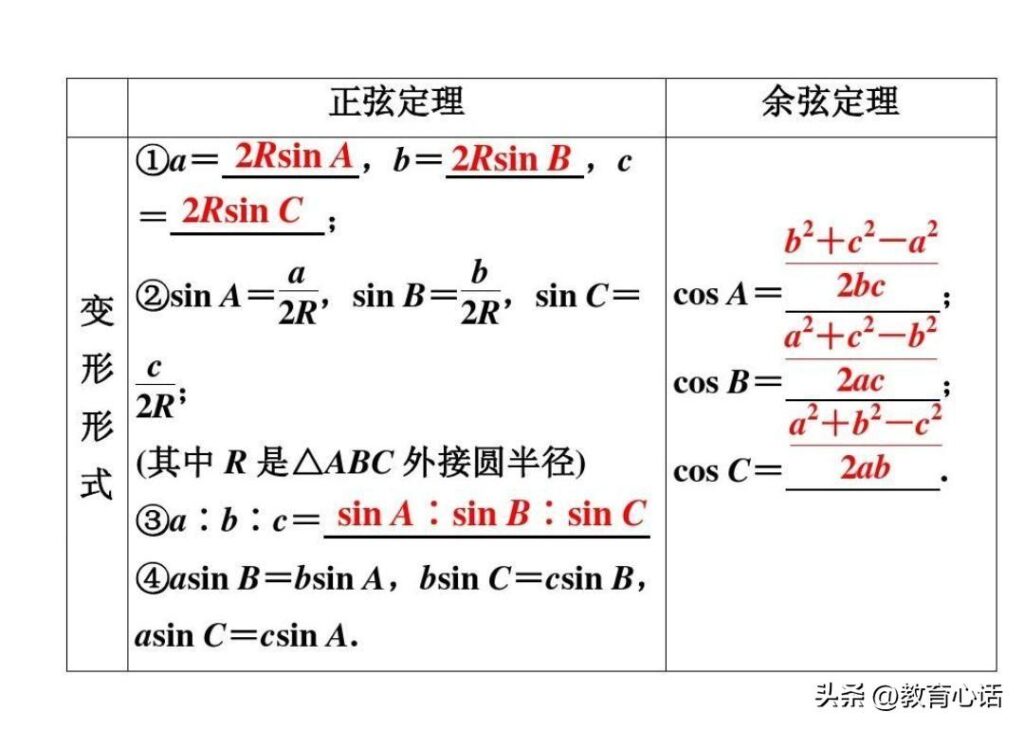 2022年高考数学乙卷理科，2022年高考数学难吗