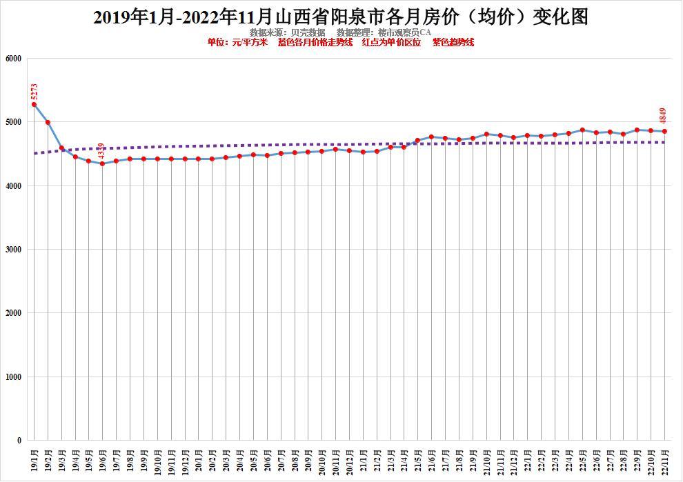 山西省近几年房价怎么样，山西省近几年房价走势