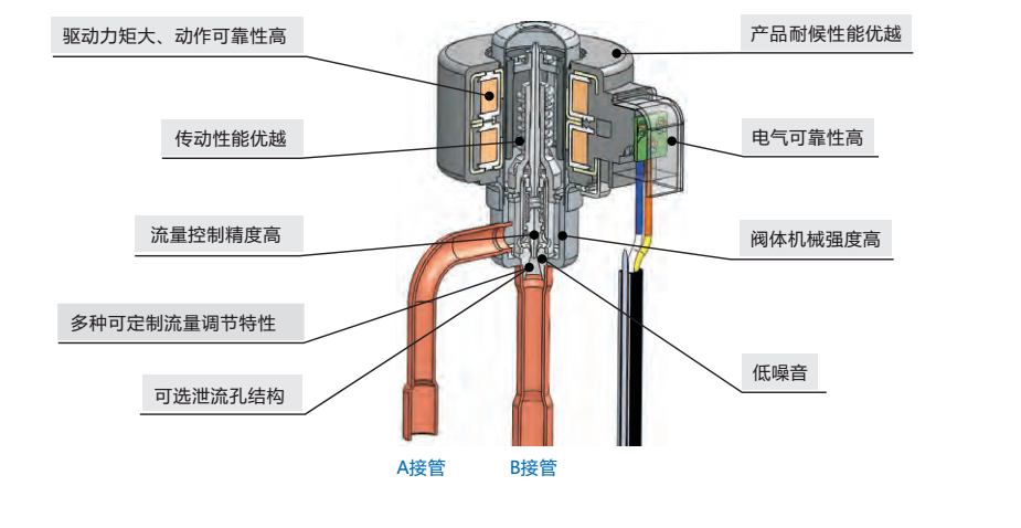 空气能压机高压的原因有哪些,空气能高压故障怎么办