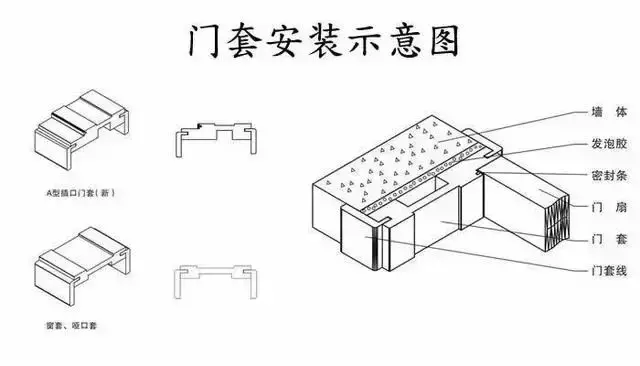 门套材料有哪些，门套的价格