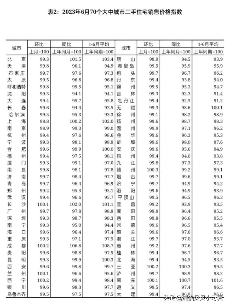 全国房价行情，房价行情走势