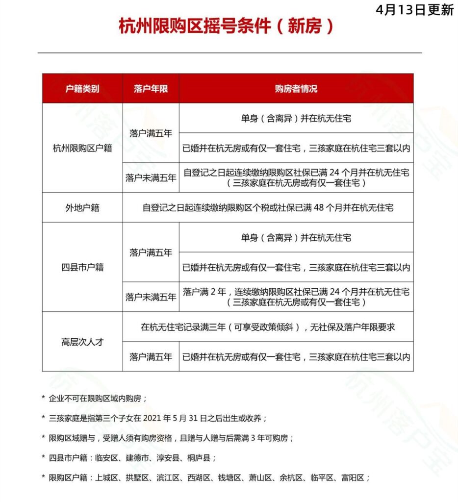 杭州购房新规，杭州购房首付新规定2023