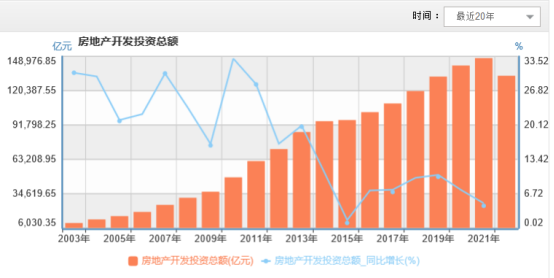 中国房价未来走势图,中国房价未来走势图分析