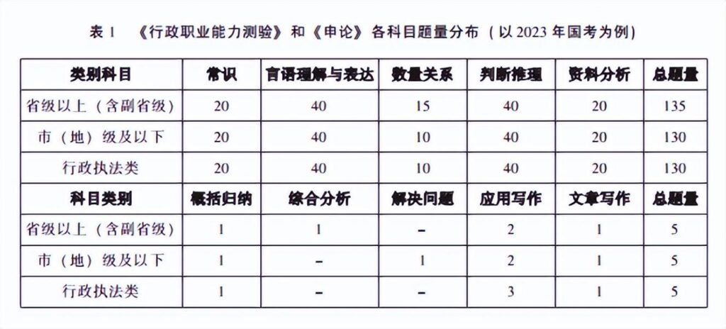 2024年国考笔试考什么，你怎么看