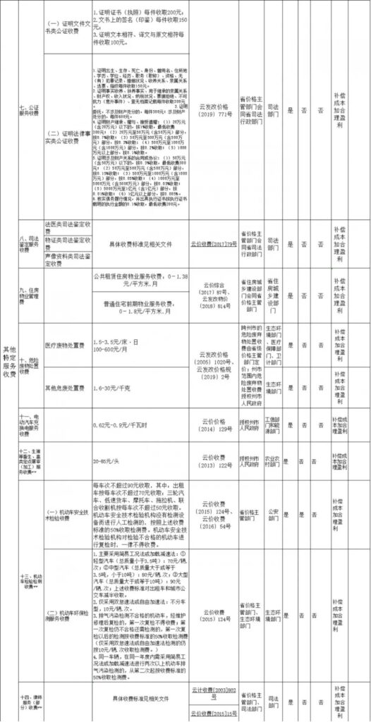 物业费收取标准是多少,普通住宅物业费收取标准