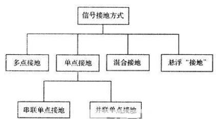 地线如何正确接地，地线正确接地方法