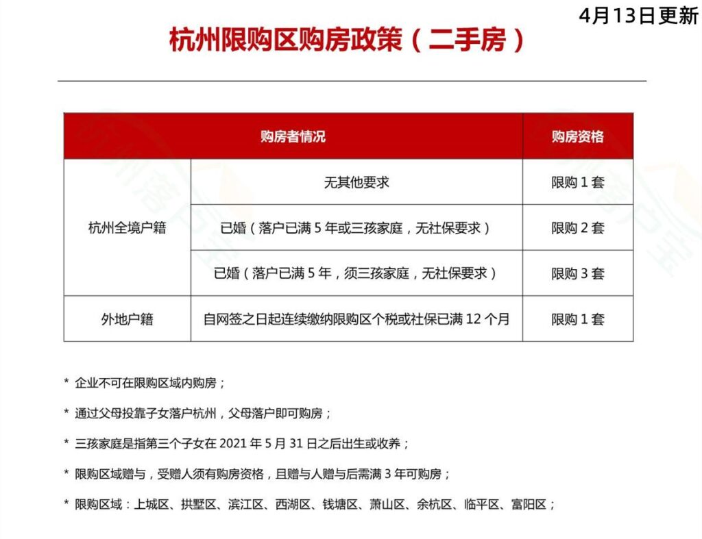 杭州购房新规，杭州购房首付新规定2023