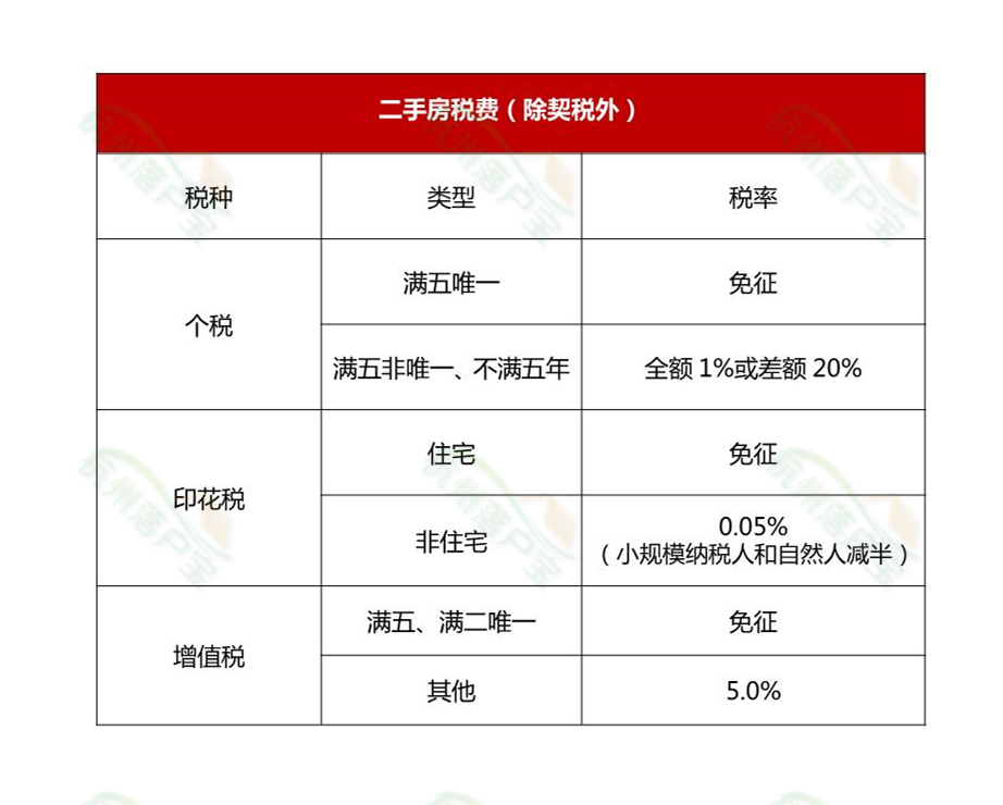 杭州购房新政策，杭州买房政策