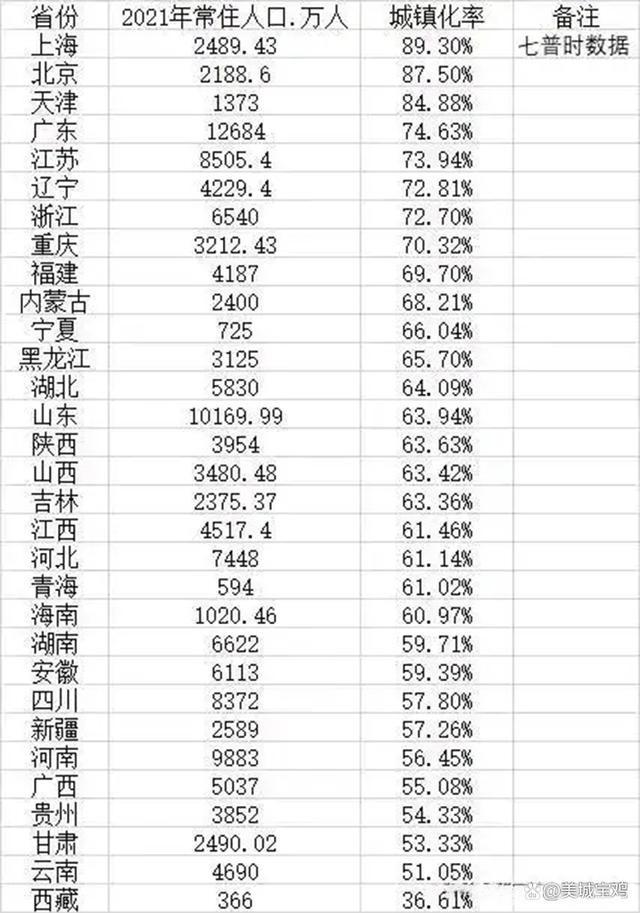 哪些城市的房子还可以放心购买，未来十年中国楼市走势