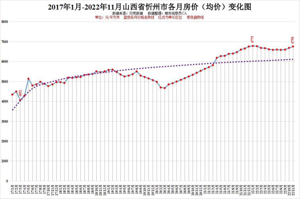 山西省近几年房价怎么样，山西省近几年房价走势