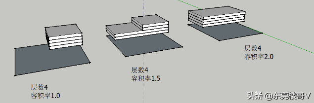 容积率是什么意思，容积率高好还是低好