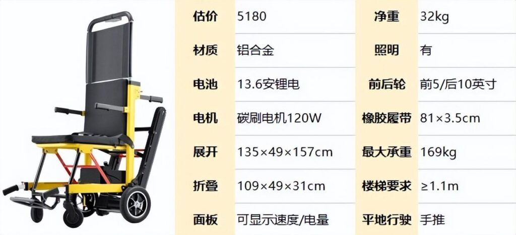 电动爬楼轮椅车哪家质量好，电动爬楼轮椅品牌介绍