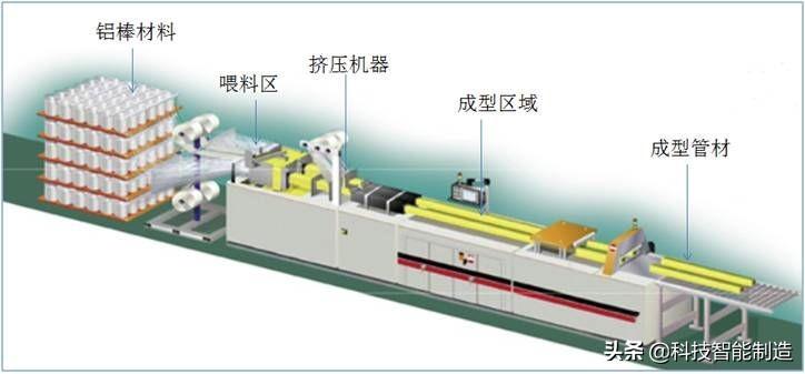 铝材有哪些型号，铝材种类和型号