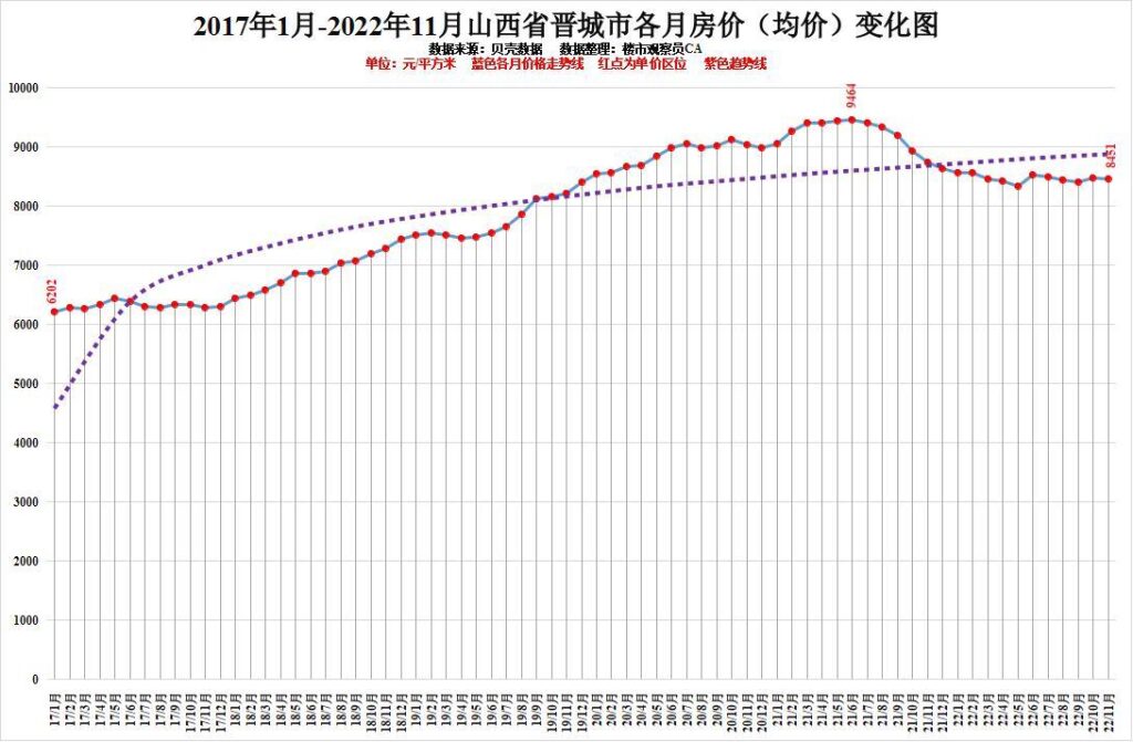 山西省近几年房价怎么样，山西省近几年房价走势