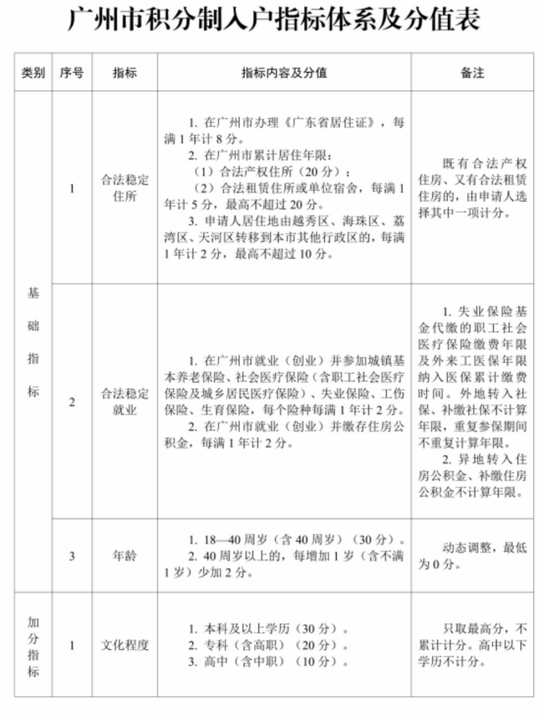 入户去哪里办理，办理入户需要多少钱