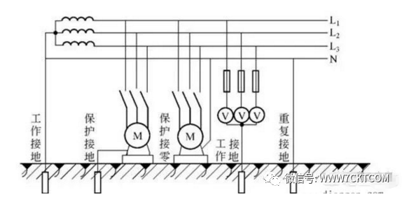 电力系统有哪几种接地方式，以下方式告诉你