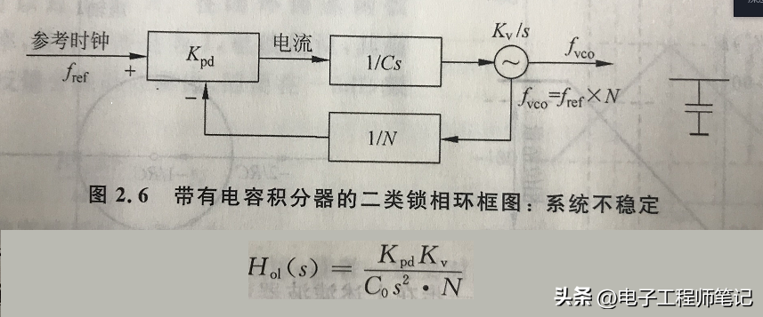 什么是波特图，怎么画波特图