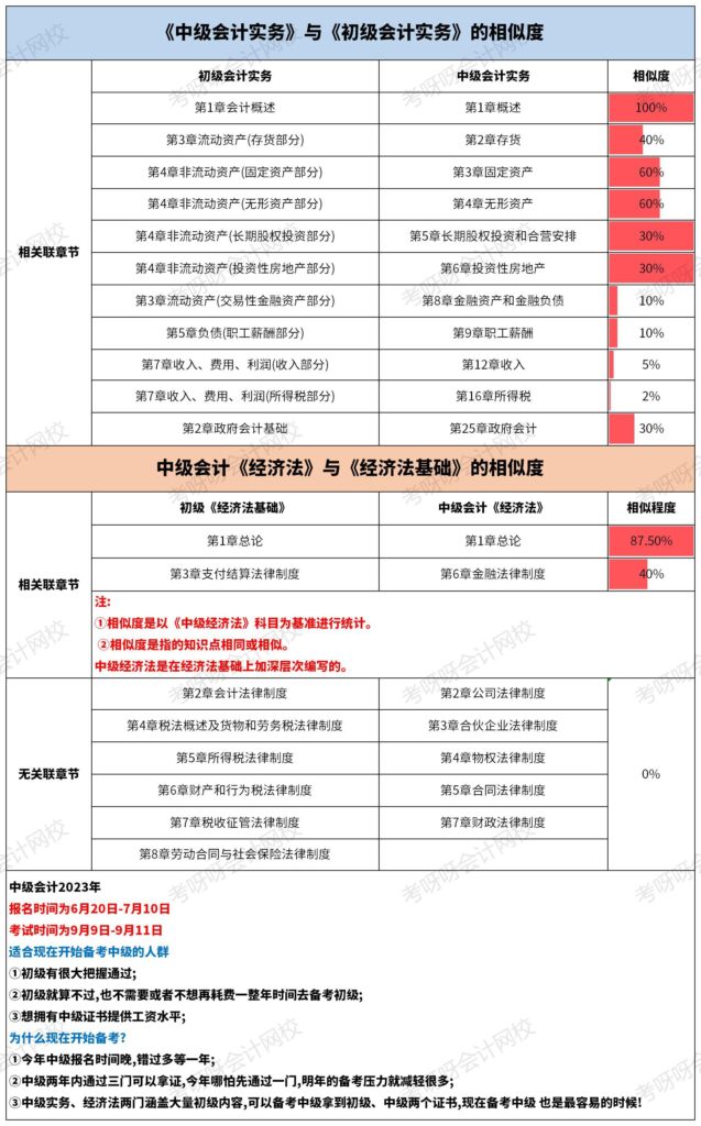 初级考60分和100分有什么区别，初级考60分和100分的区分