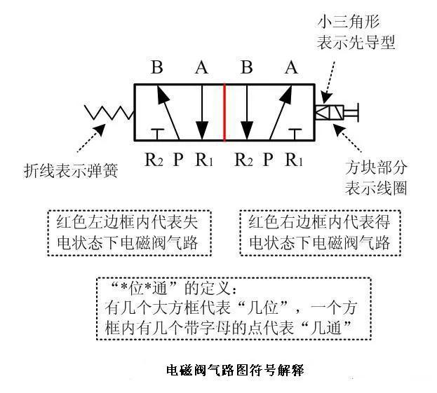 电磁阀的工作原理是什么