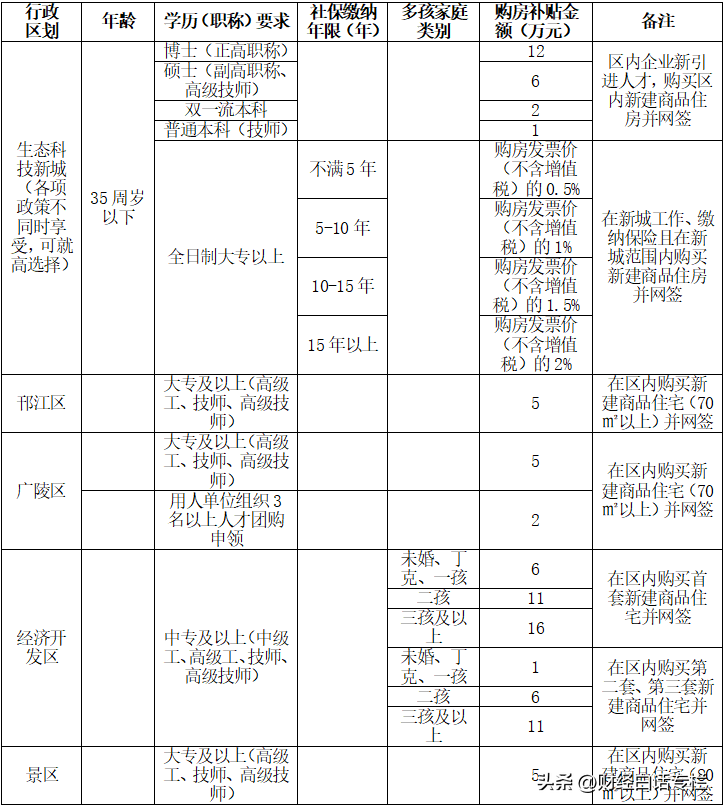 取消限购令新规定,取消限购令的城市