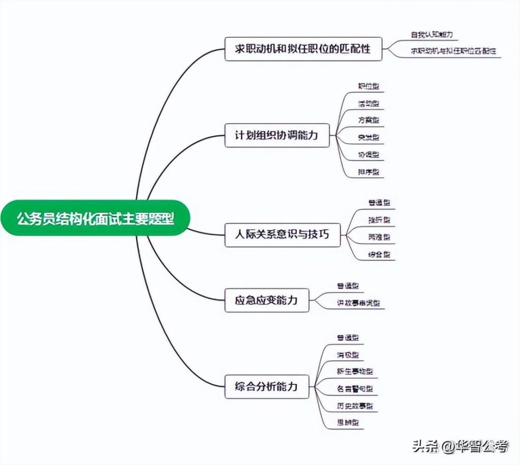 如何高效备考公务员，备考公务员方法