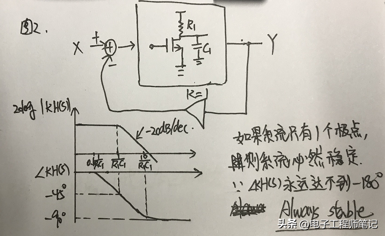 什么是波特图，怎么画波特图