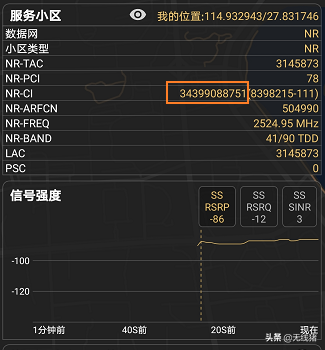 NCGI特性有什么，NCGI和NCI结构图