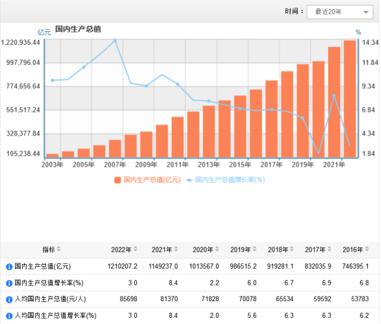 中国房价未来走势图,中国房价未来走势图分析