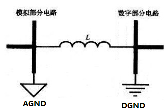 地线如何正确接地，地线正确接地方法