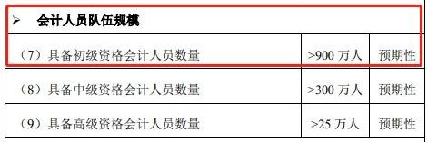 初级会计证书值得考吗，初级会计证书适合哪些人群