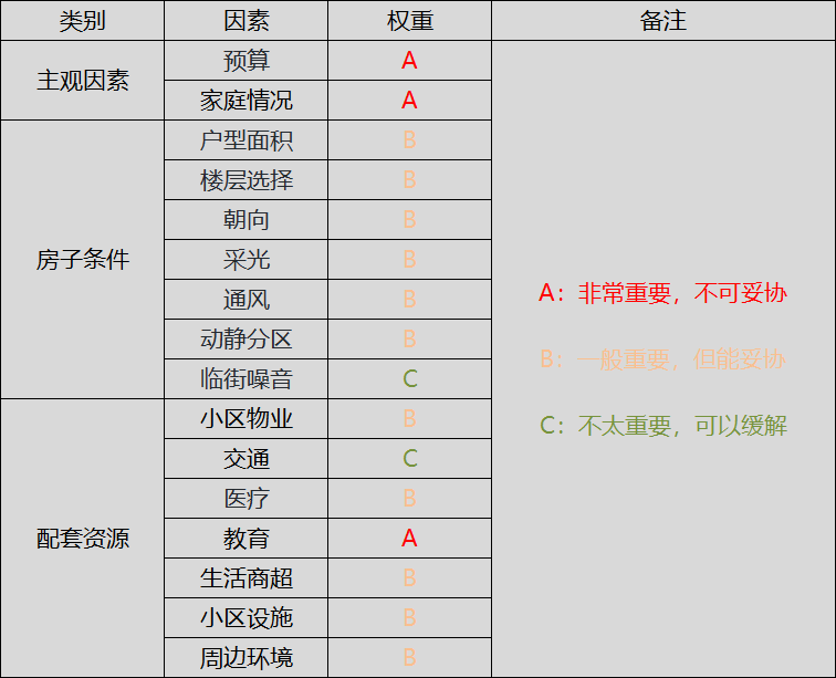 购房须知道些什么,买房要考虑什么