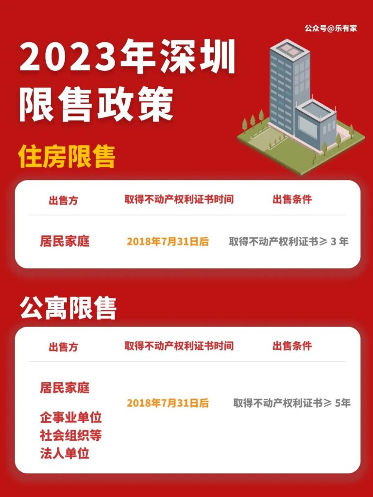 深圳买房需要具备哪些条件，深圳买房政策