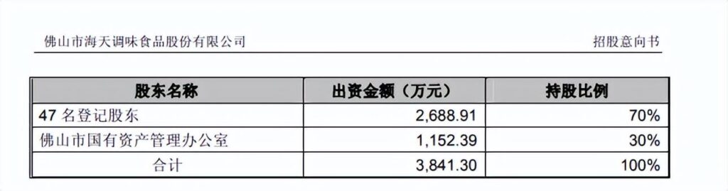 海天是外资吗？海天是中国企业吗？