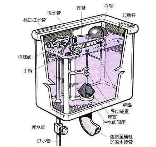 抽水马桶漏水怎么办