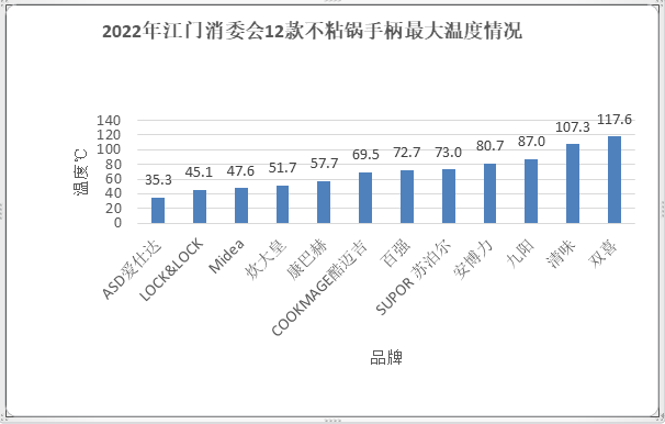 不粘锅哪个品牌最好，12款不粘锅测评