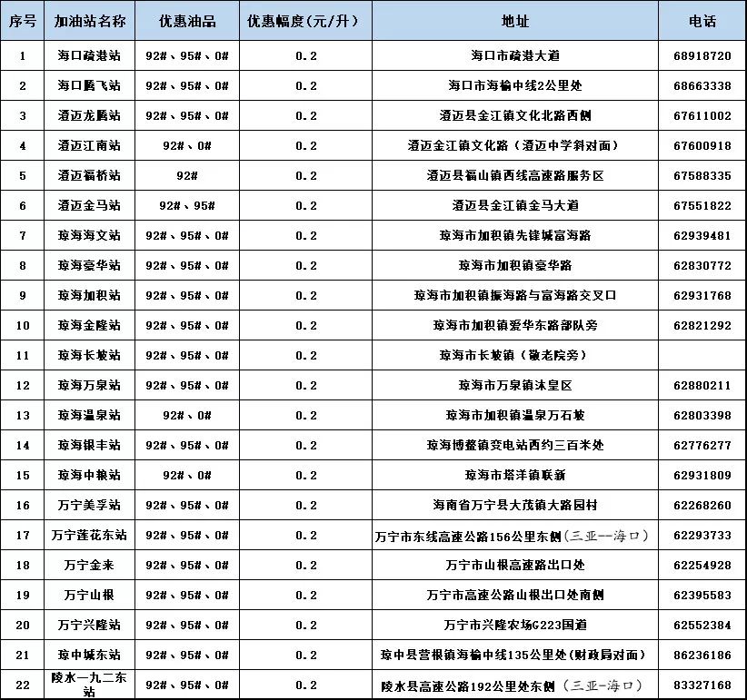 中石化加油卡优惠多少,中石化加油如何优惠