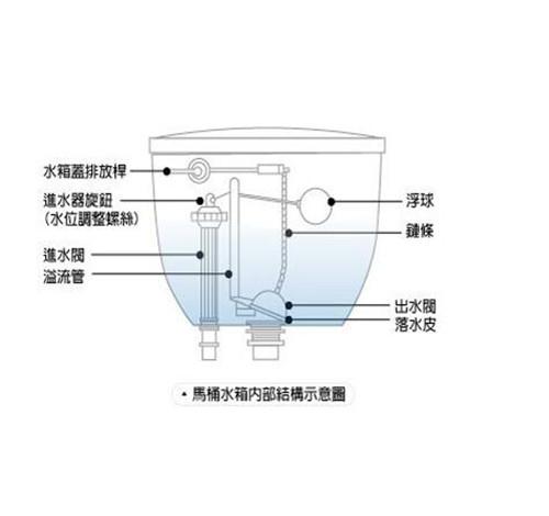 抽水马桶漏水怎么办