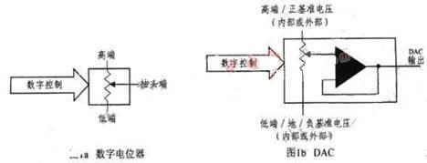 数字电位器和数模转换器一样吗，数字电位器和数模转换器的区别