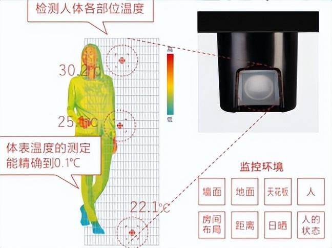 2000和5000元的空调有什么不一样，2000和5000元的空调区别