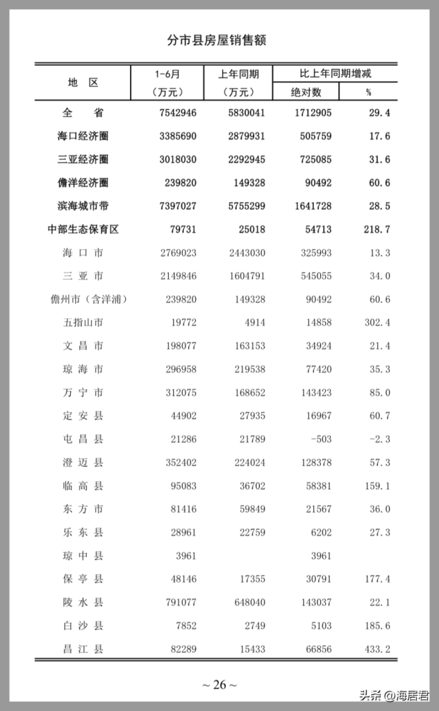 海南房价2023最新价格，海南房价2023最新价格走势