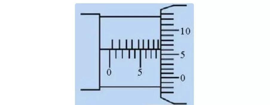游标卡尺和螺旋测微器的读法,游标卡尺和螺旋测微器的读数