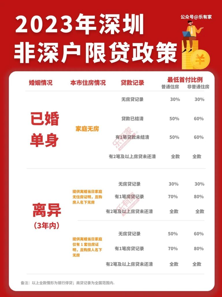 深圳买房需要具备哪些条件，深圳买房政策