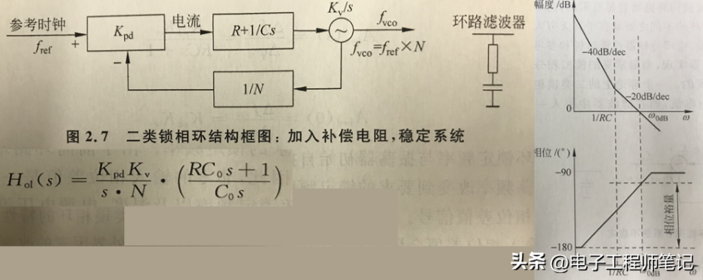 什么是波特图，怎么画波特图