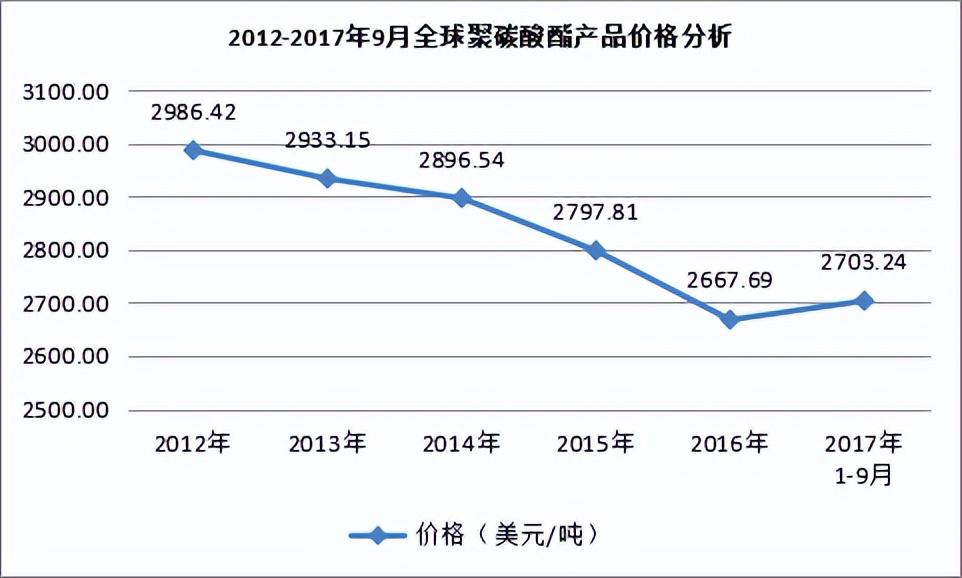 PC材料的五大改性方向