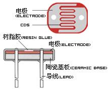 什么是光敏电阻，光敏电阻的原理