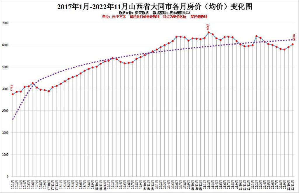 山西省近几年房价怎么样，山西省近几年房价走势