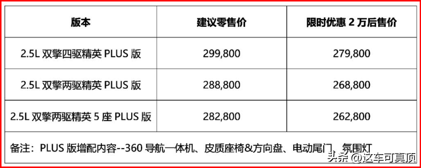 30万预算选7座SUV，汉兰达会是你的首选吗