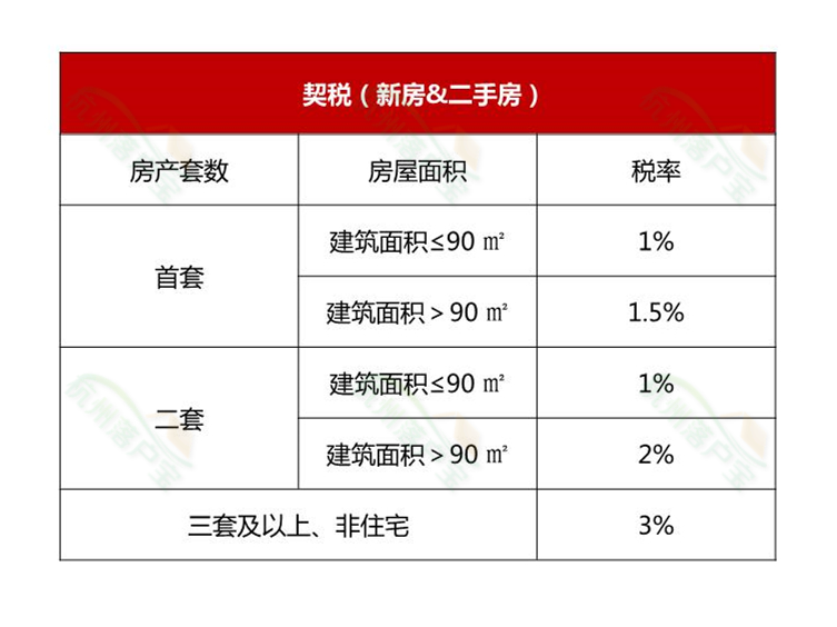 杭州购房新政策，杭州买房政策