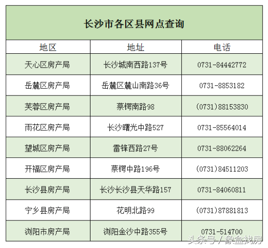 房产证查询系统，如何查询房产证