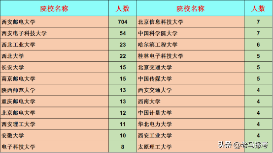 西安邮电大学怎么样，西安邮电大学简介